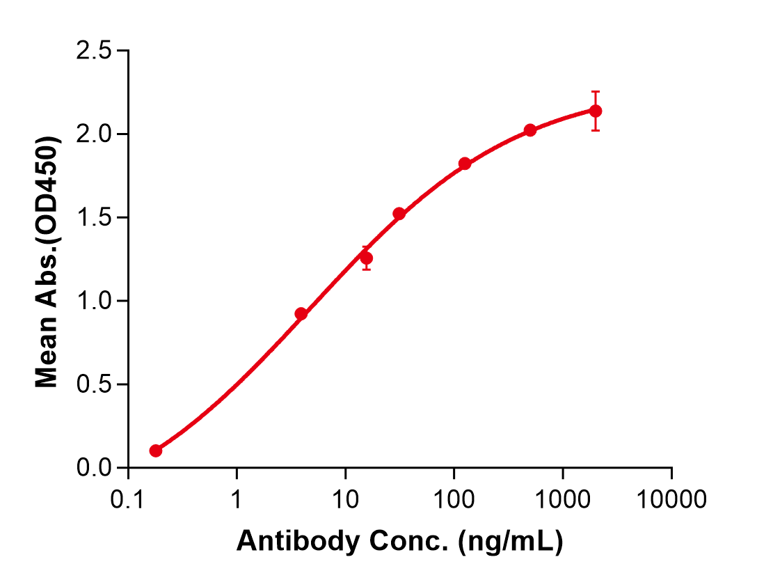 (Bezetabart)Biosimilar Reference Antibody(CD74/HLA class II histocompatibility antigen gamma chain)