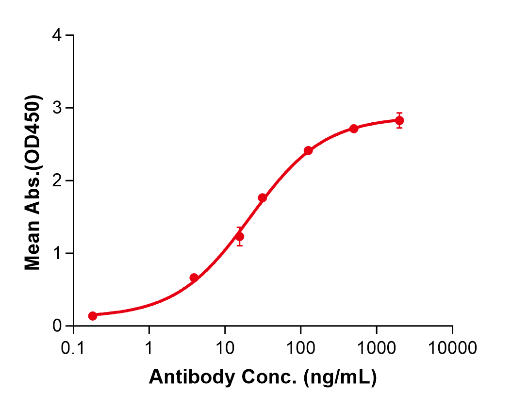 (Brentuximab)Biosimilar Reference Antibody(TNFRSF8/CD30)