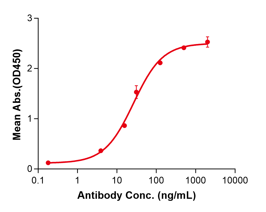 (Briakinumab)Biosimilar Reference Antibody(IL12B/CLMFp40)