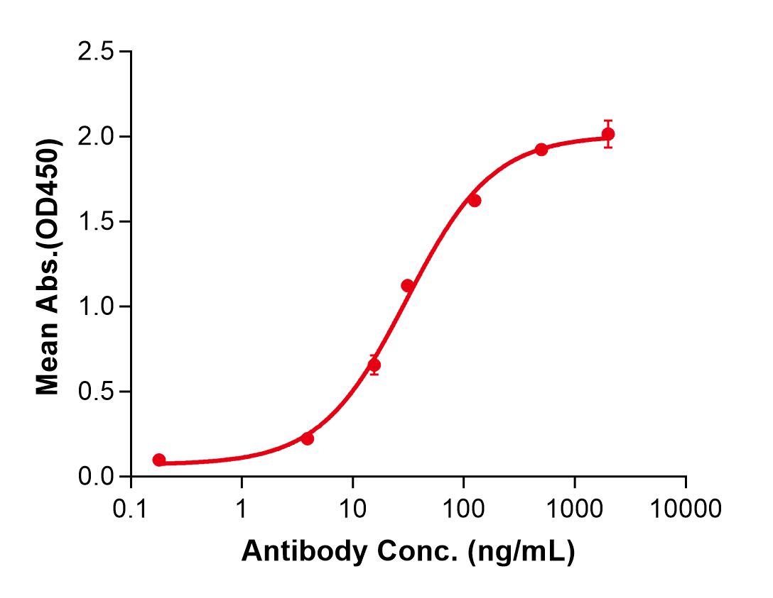 (Burosumab)Biosimilar Reference Antibody(FGF23)