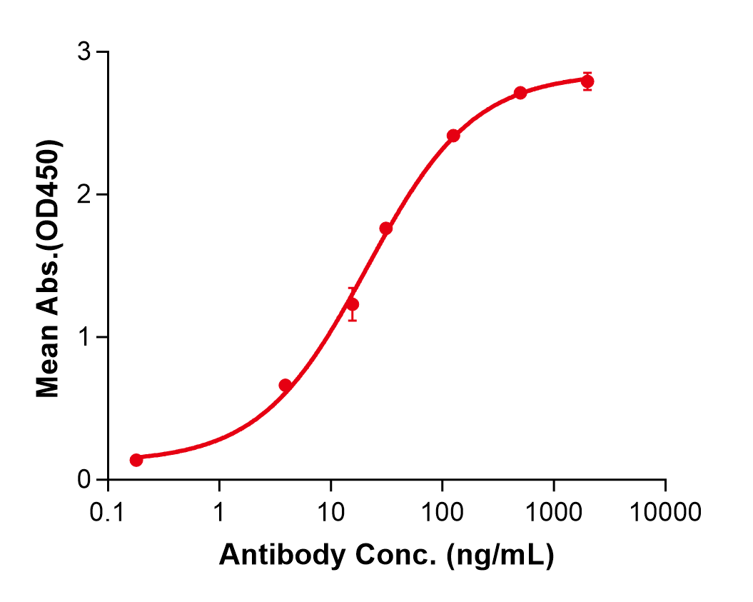 (Camoteskimab)Biosimilar Reference Antibody(IL18)