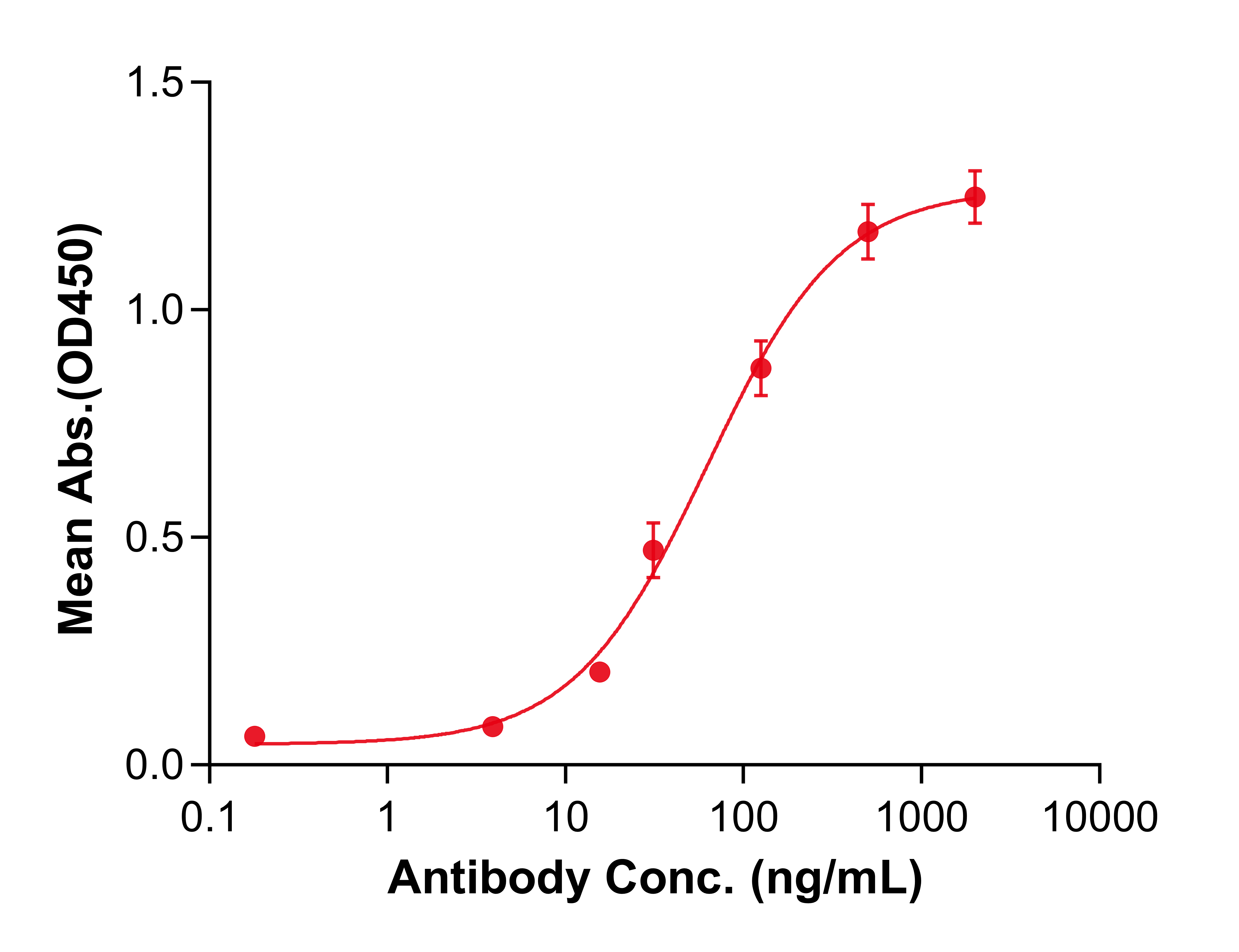 (Cepeprubart)Biosimilar Reference Antibody(SELPLG/CD162/PSGL1)(CAS NO:2769758-59-8)