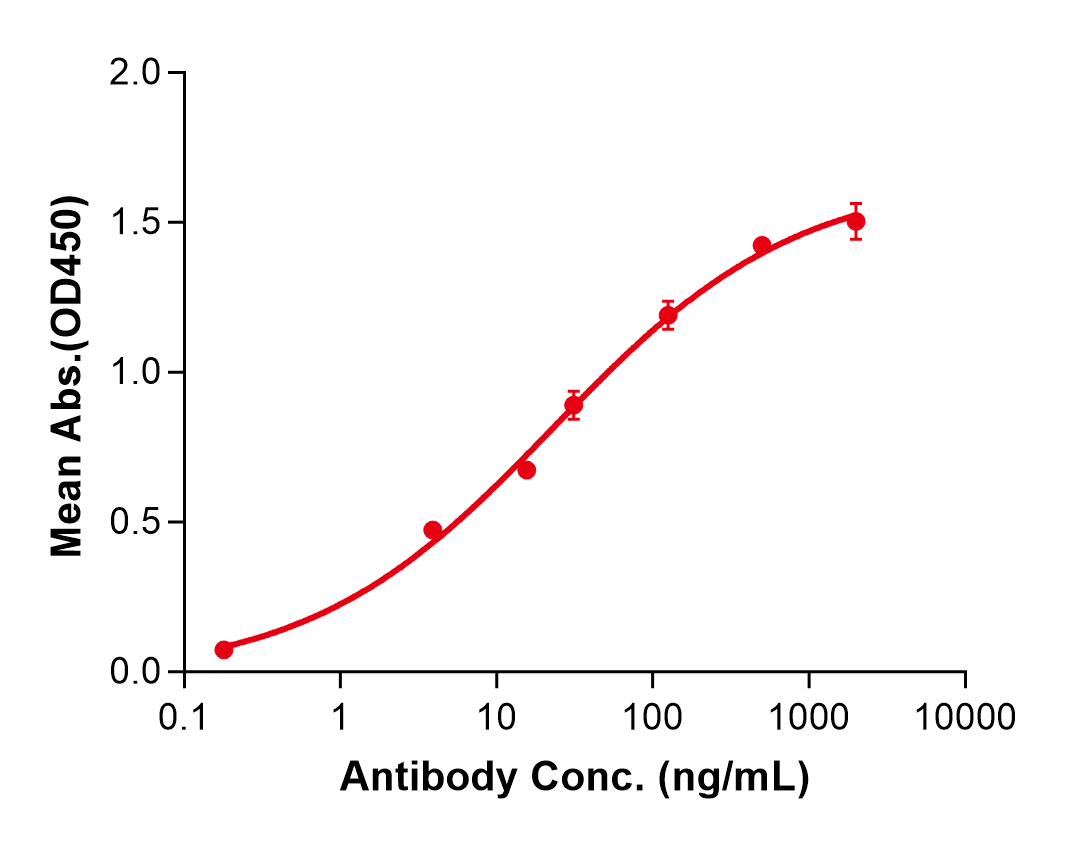 (Cergutuzumab)Biosimilar Reference Antibody(CEACAM5/CD66e)