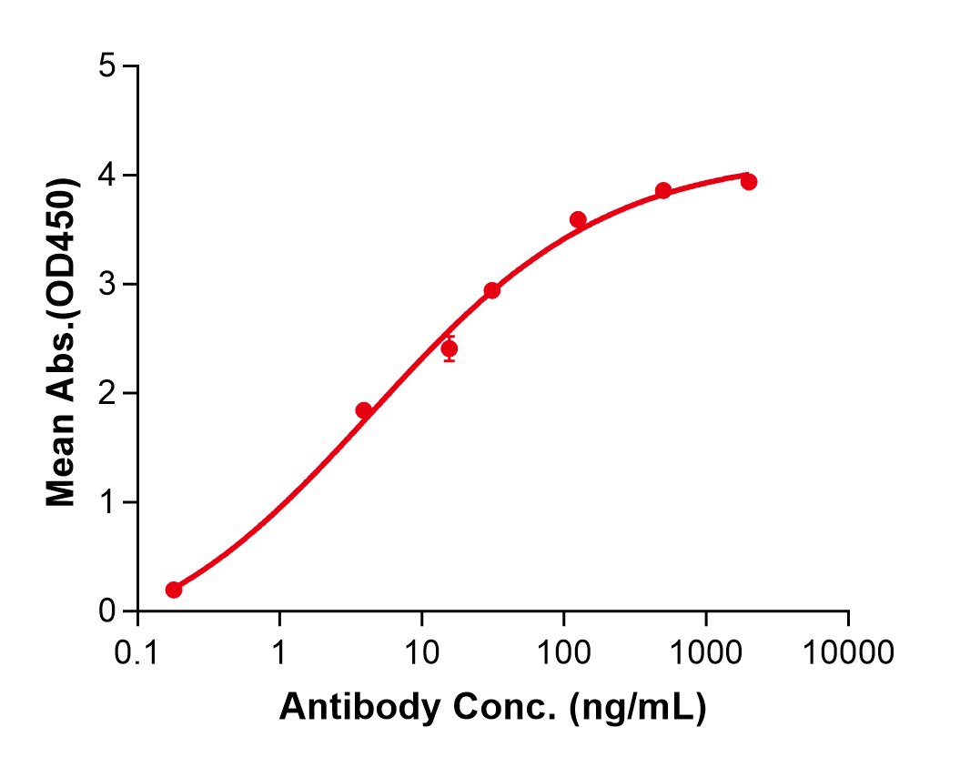 (Cetrelimab)Biosimilar Reference Antibody(PDCD1/CD279/PD1)