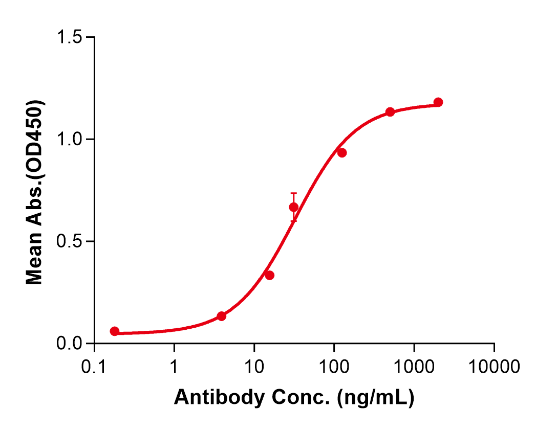 (Clesrovimab)Biosimilar Reference Antibody(RSV gpF)