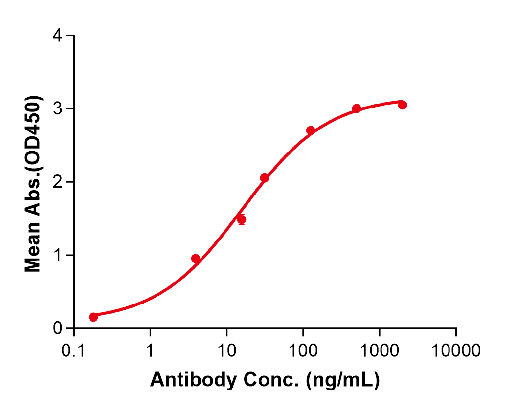 (Concizumab)Biosimilar Reference Antibody(TFPI)