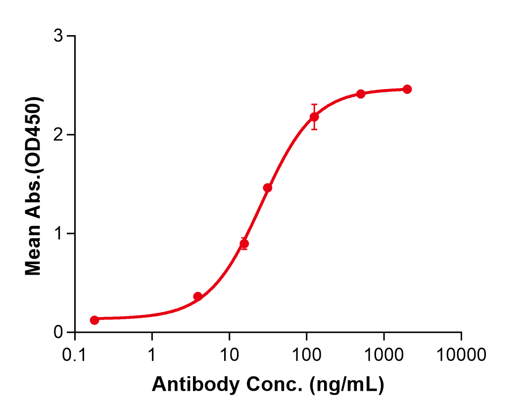 (Crizanlizumab)Biosimilar Reference Antibody(SELP/CD62)
