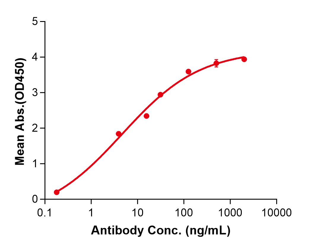 (Dalotuzumab)Biosimilar Reference Antibody(IGF1R/CD221)