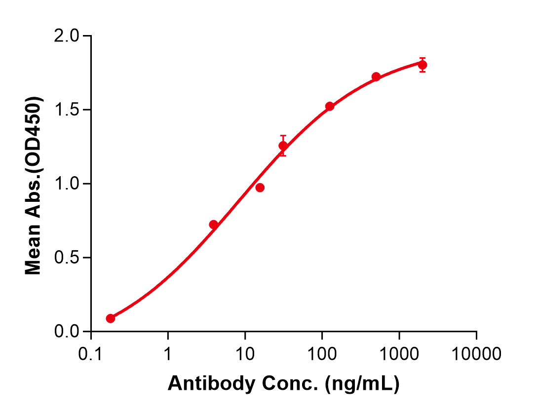 (Danburstotug)Biosimilar Reference Antibody(PDL1/CD274)