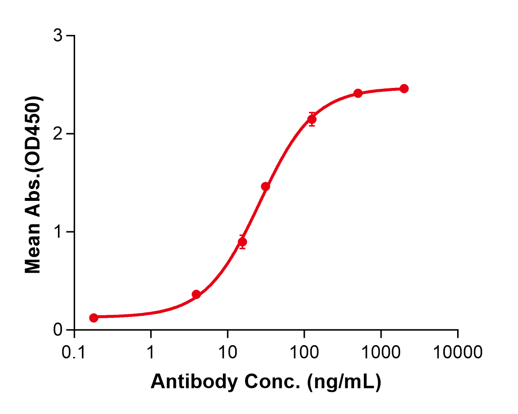(Dargistotug)Biosimilar Reference Antibody(TIGIT/WUCAM/VSTM3)