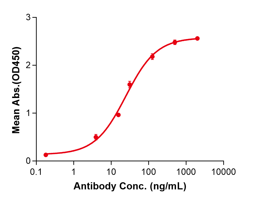 (Datopotamab)Biosimilar Reference Antibody(TACSTD2/TROP2/EGP1)