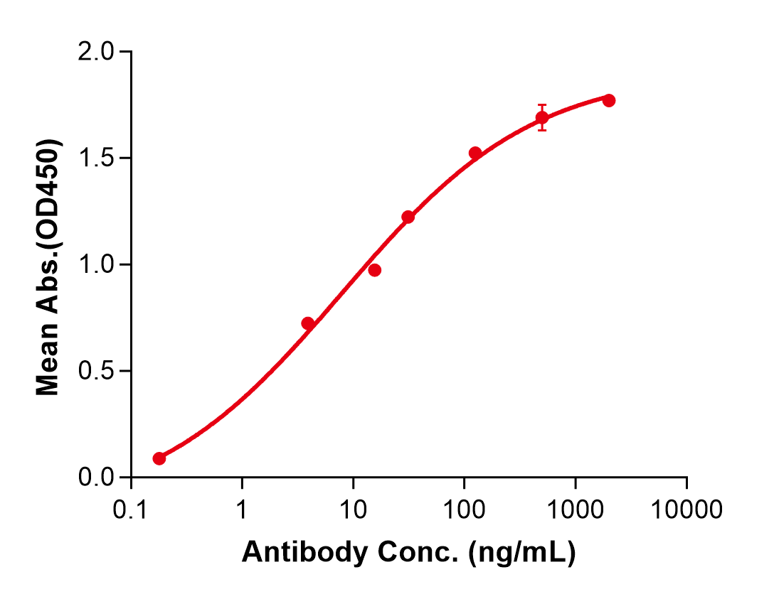 (Daxdilimab)Biosimilar Reference Antibody(LILRA4/CD85g)