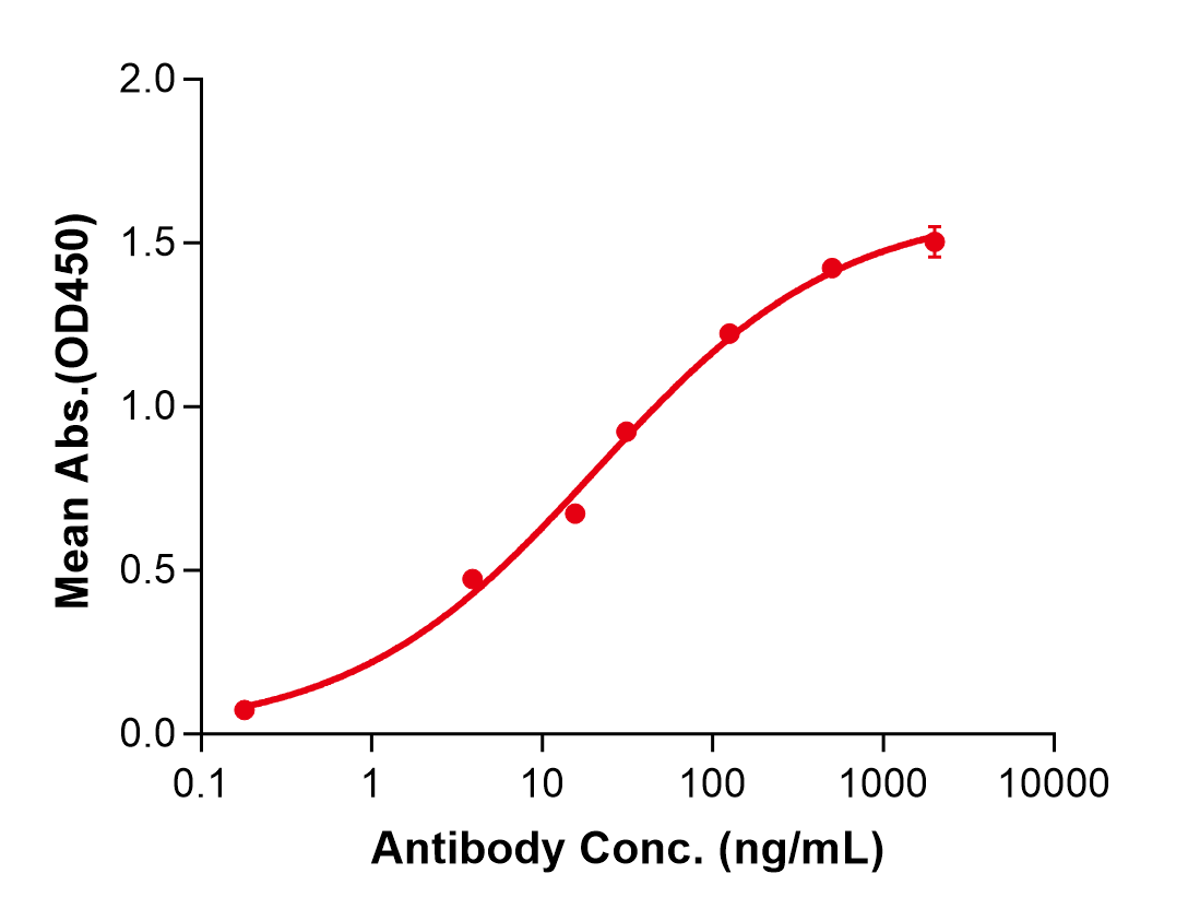 (Dazukibart)Biosimilar Reference Antibody(IFNB1)