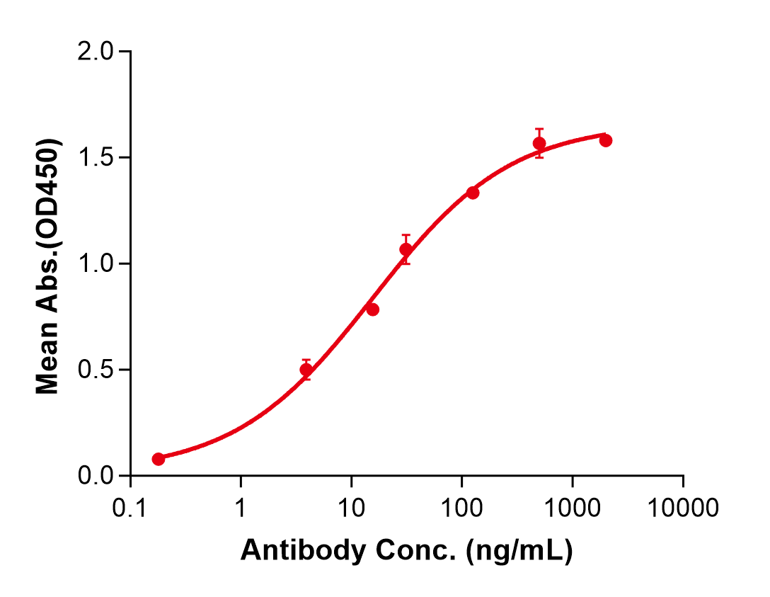 (Dectrekumab)Biosimilar Reference Antibody(IL13)