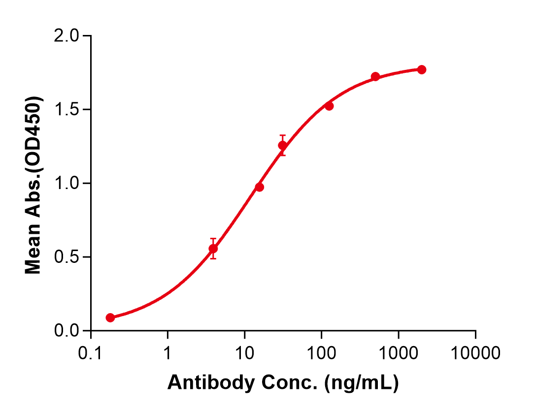 (Delpacibart)Biosimilar Reference Antibody(TFRC/CD71)