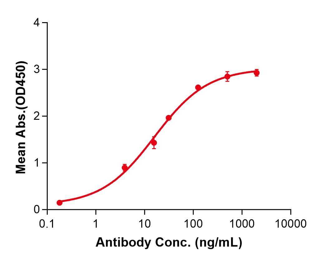 (Dinutuximab)Biosimilar Reference Antibody(Ganglioside GD2)