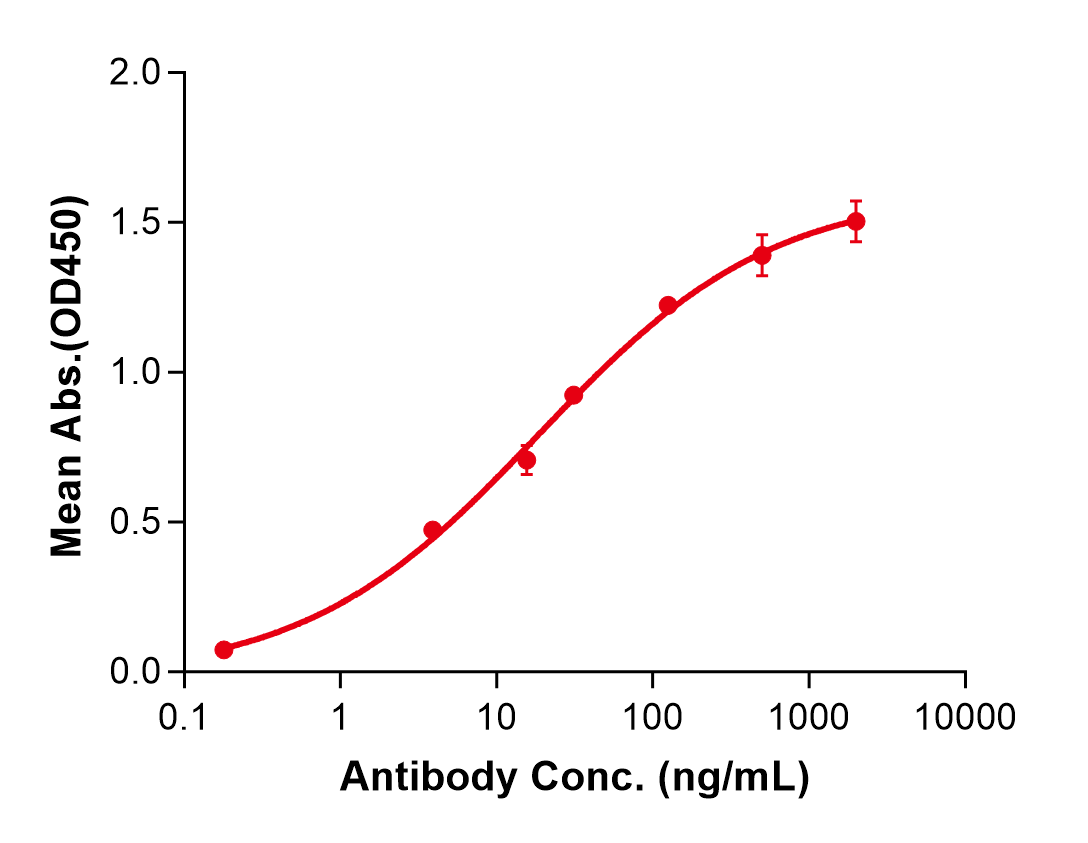 (Diridavumab)Biosimilar Reference Antibody(Influenza A HA2)
