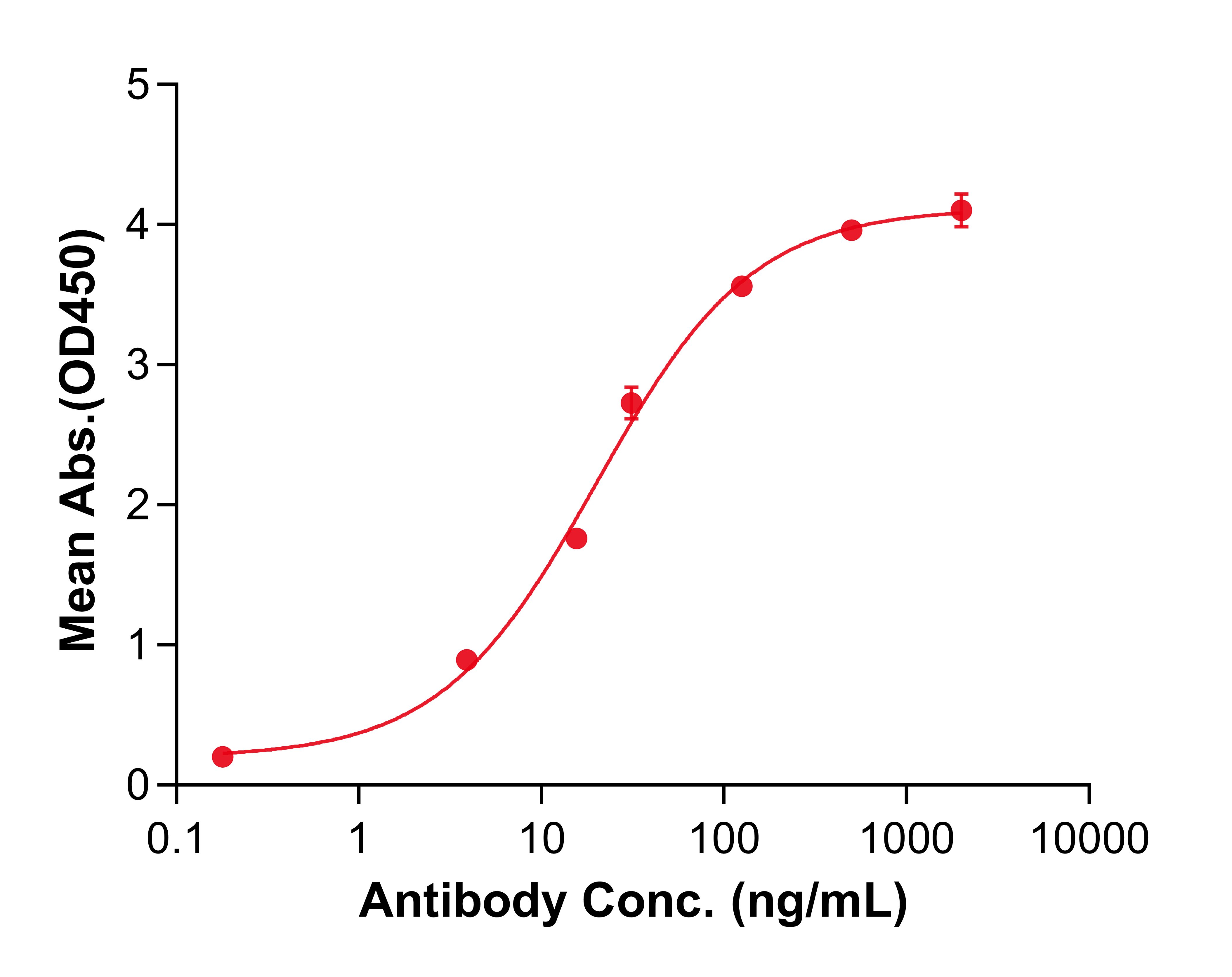 (Domvanalimab)Biosimilar Reference Antibody(TIGIT/WUCAM/VSTM3)(CAS NO:2368219-35-4)