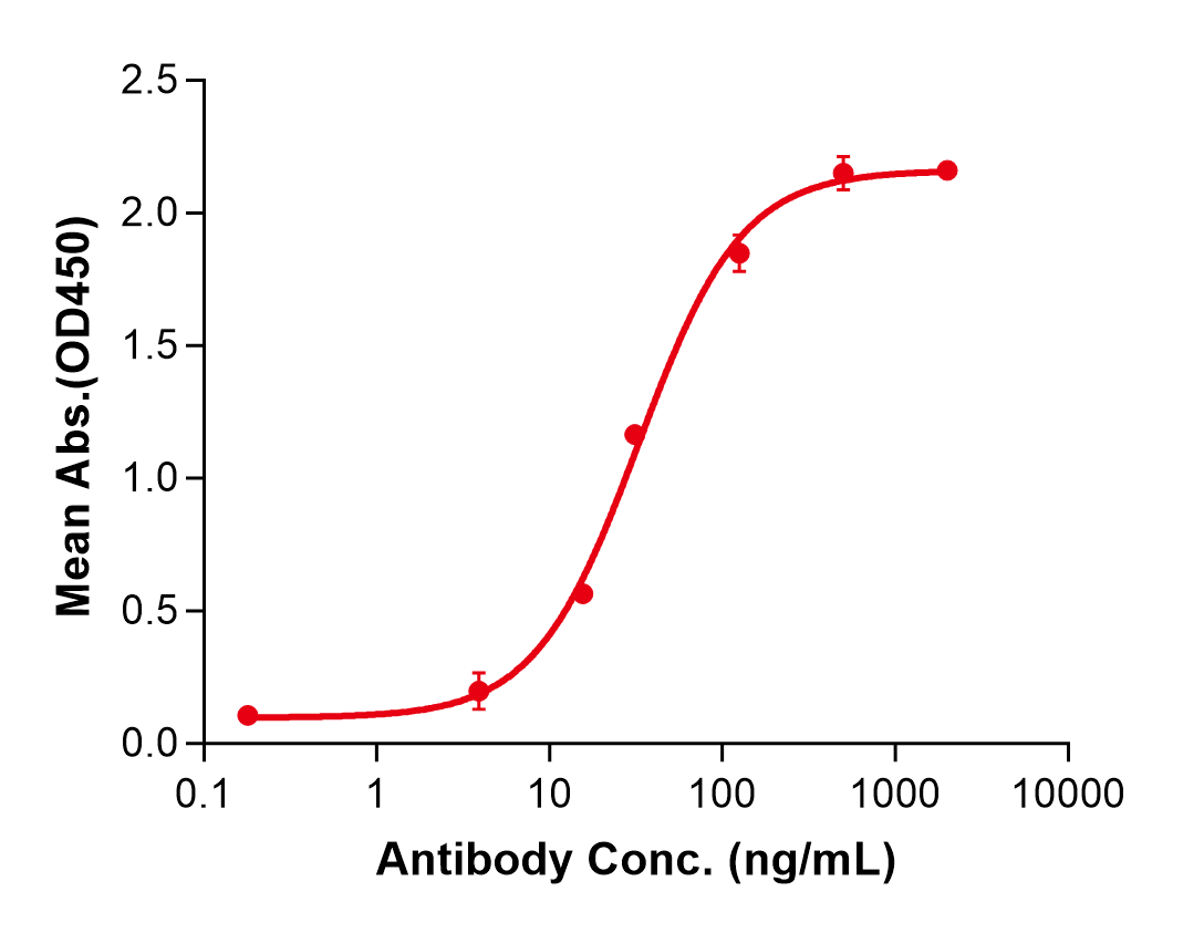 (Dresbuxelimab)Biosimilar Reference Antibody(NT5E/CD73)