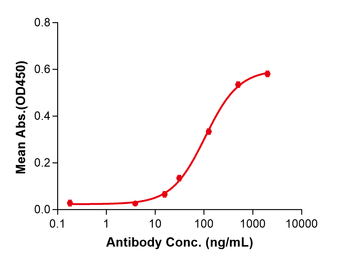 (Dusigitumab)Biosimilar Reference Antibody(IGF1 and IGF2)