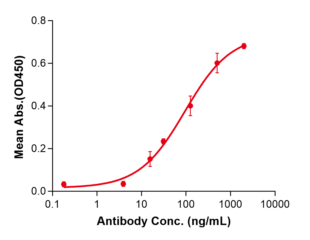(Duvakitug)Biosimilar Reference Antibody(TNFSF15/TL1A/VEGI)