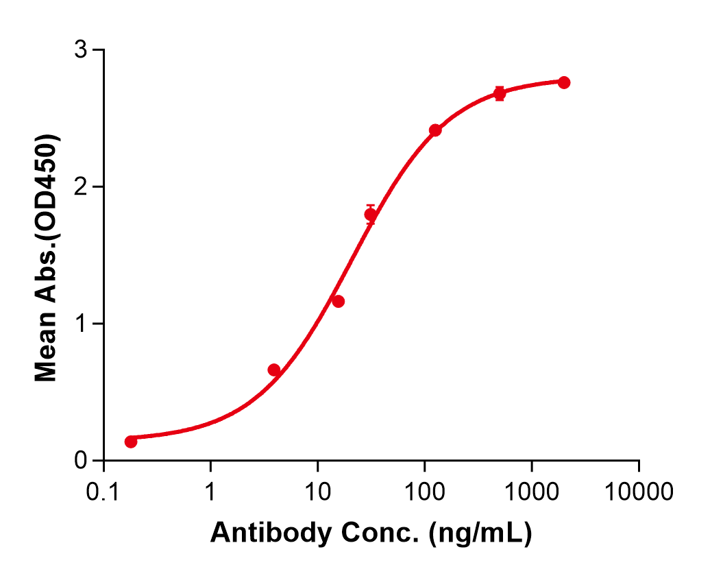 (Ebronucimab)Biosimilar Reference Antibody(PCSK9)
