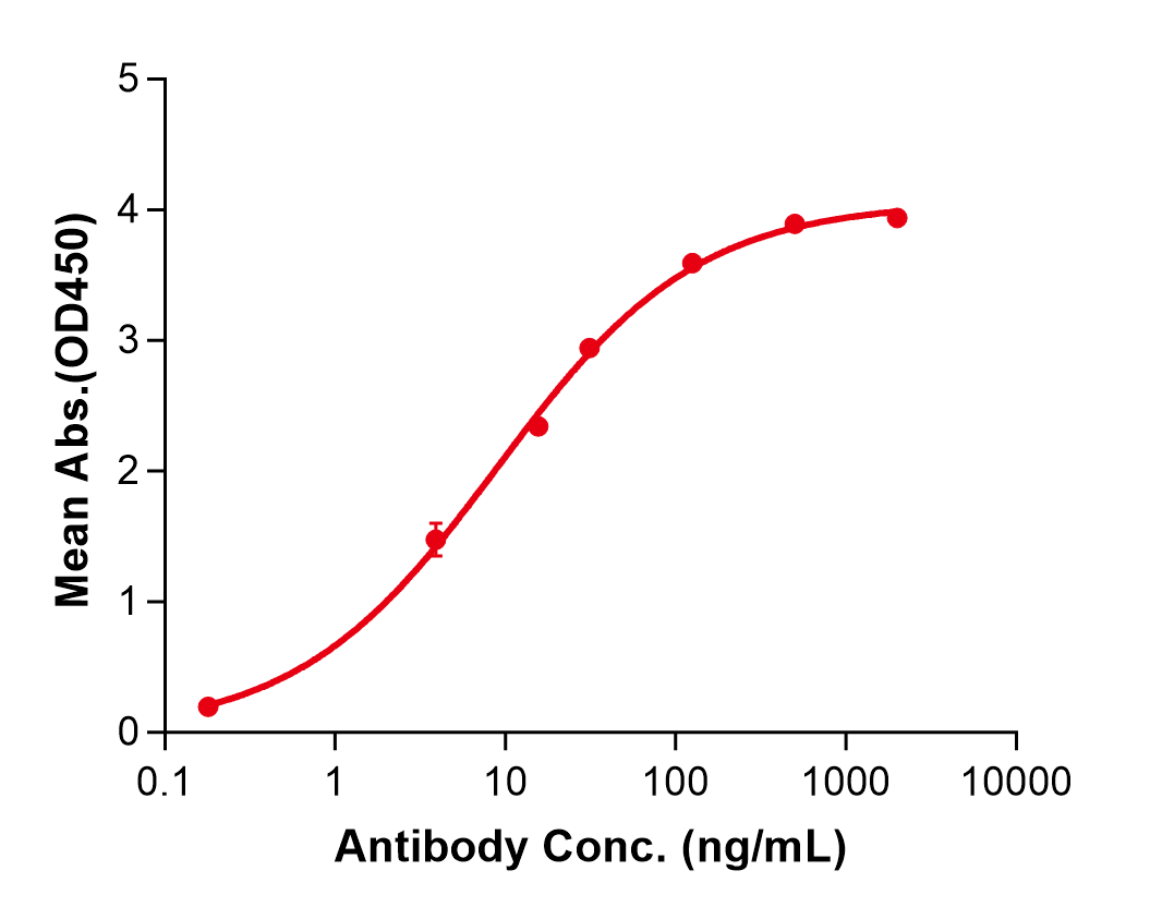 (Eldelumab)Biosimilar Reference Antibody(CXCL10/IP10)