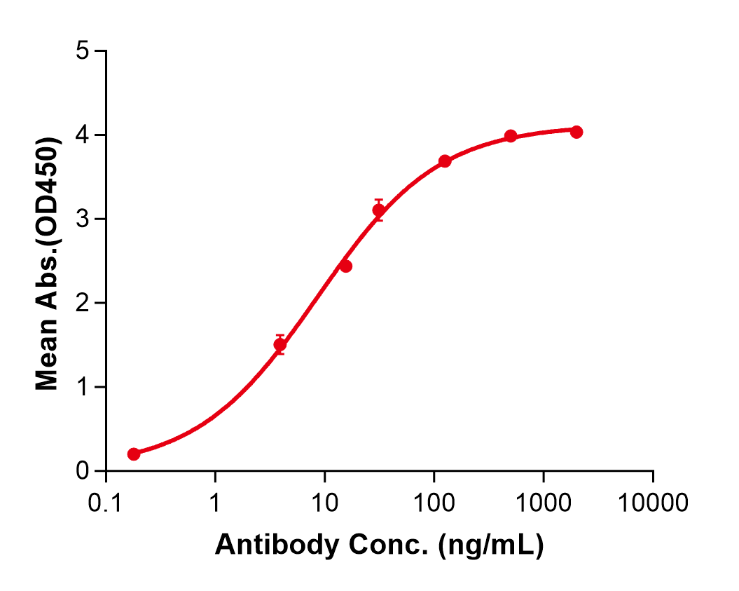 (Elezanumab)Biosimilar Reference Antibody(RGMA)