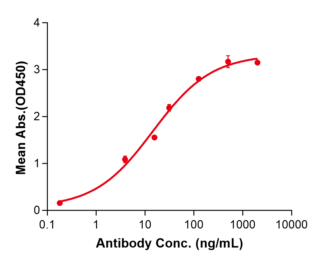 (Elgemtumab)Biosimilar Reference Antibody(ERBB3/HER3)