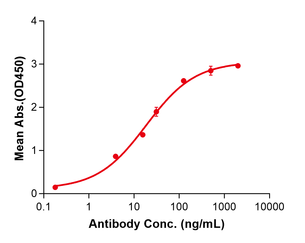 (Emactuzumab)Biosimilar Reference Antibody(CSF1R/CD115/M-CSFR)