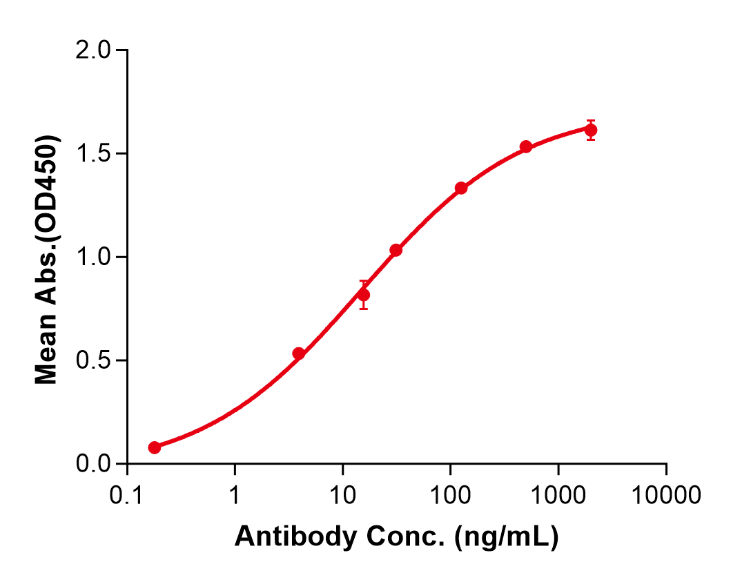 (Emapalumab)Biosimilar Reference Antibody(IFNG)