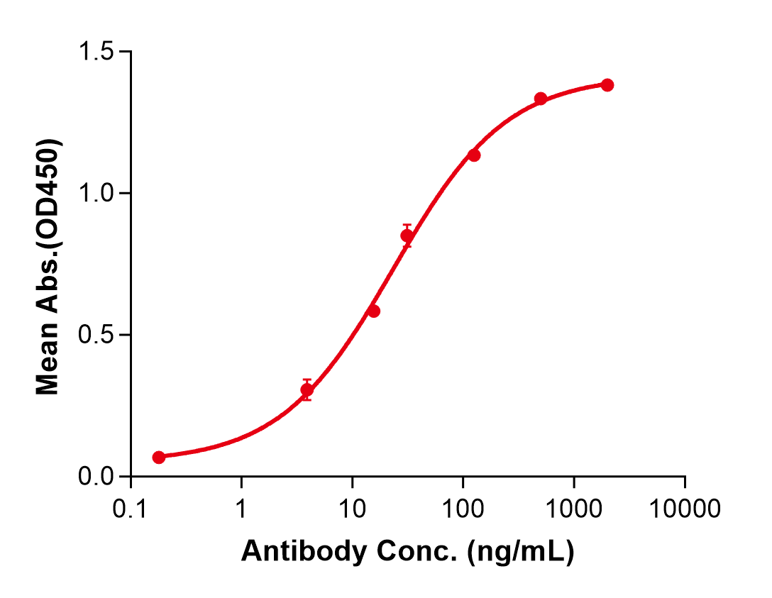 (Empasiprubart)Biosimilar Reference Antibody(C2)