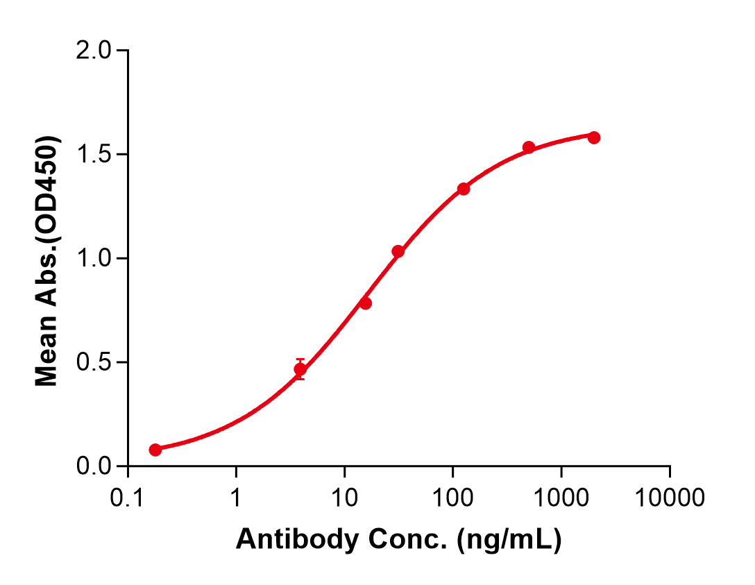 (Enapotamab)Biosimilar Reference Antibody(AXL/UFO)