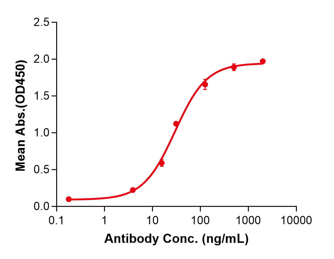 (Enlonstobart)Biosimilar Reference Antibody(PDCD1/CD279/PD1)