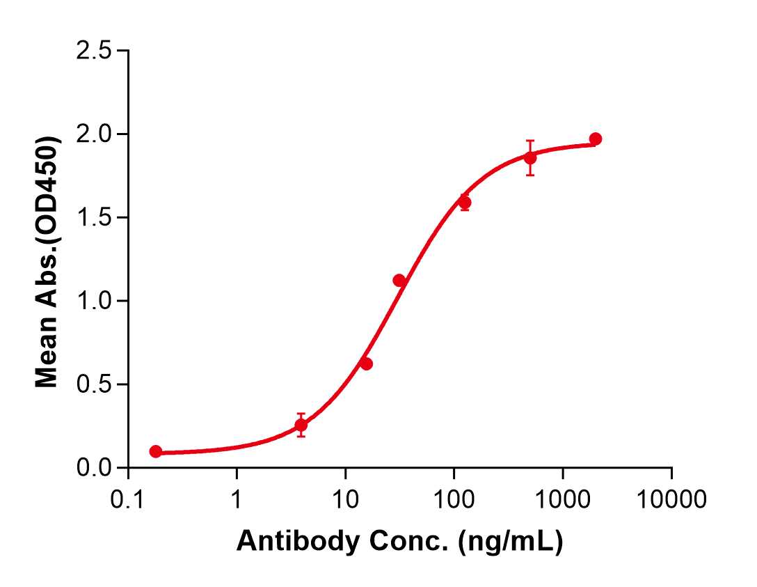 (Enokizumab)Biosimilar Reference Antibody(IL9)