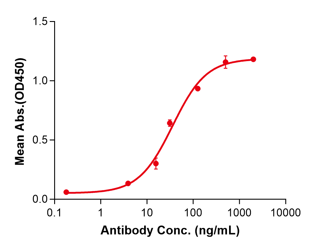(Erlizumab)Biosimilar Reference Antibody(ITGB2/CD18)