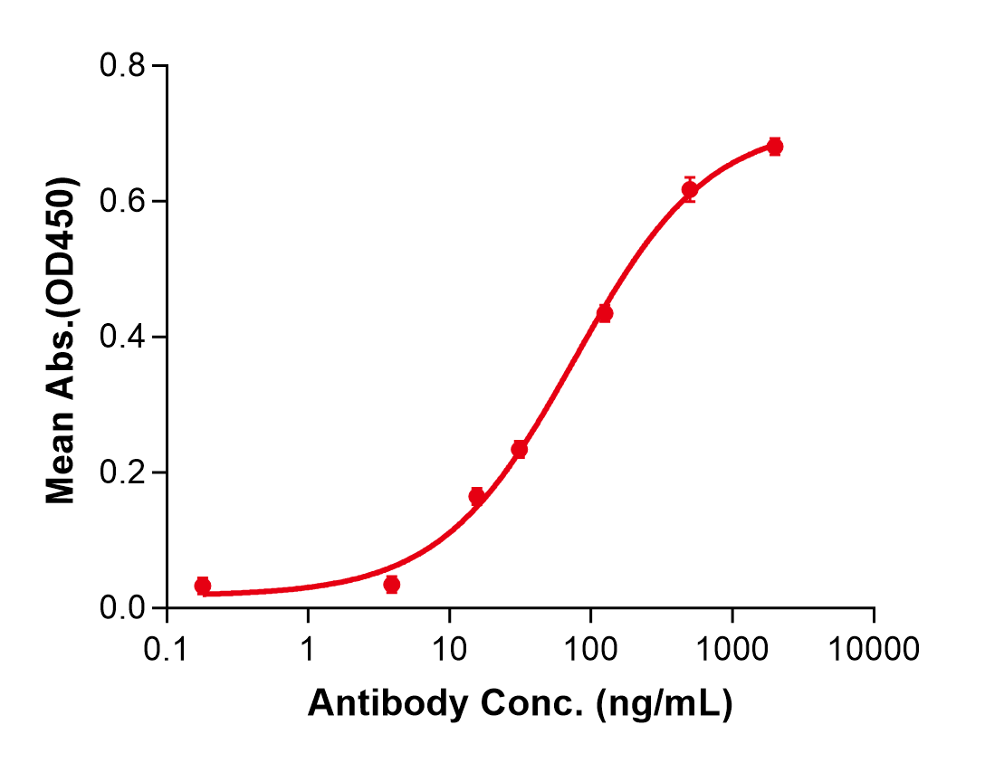 (Evolocumab)Biosimilar Reference Antibody(PCSK9)