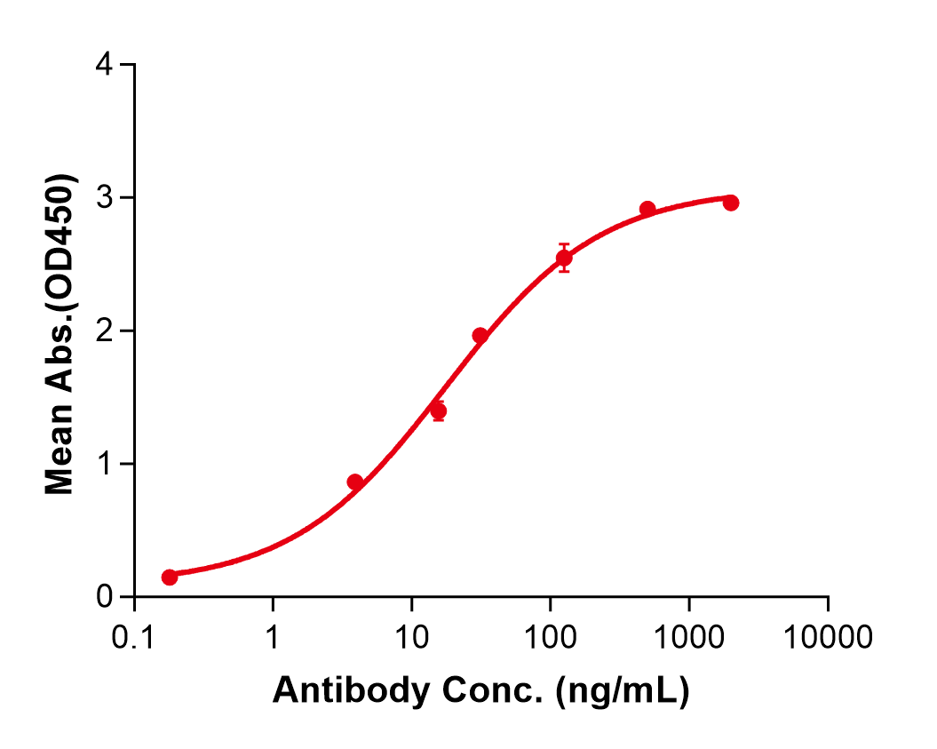 (Exidavnemab)Biosimilar Reference Antibody(SNCA)