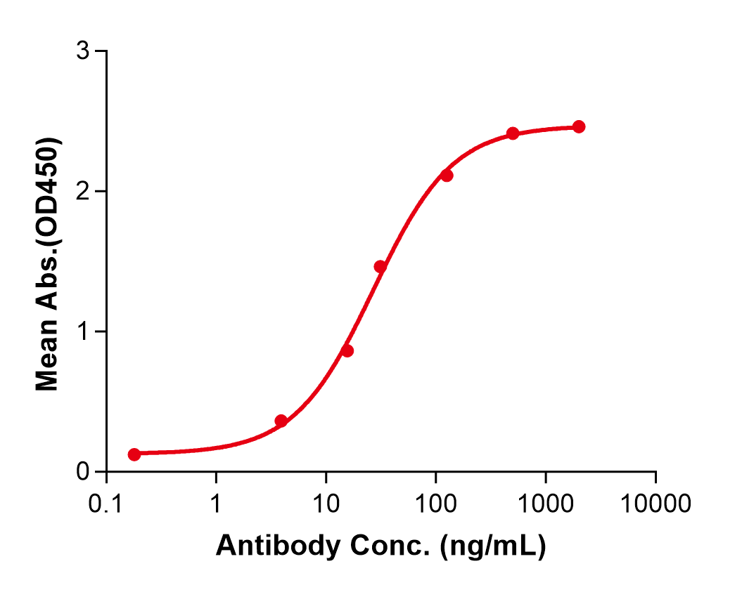 (Falbikitug)Biosimilar Reference Antibody(LIF)