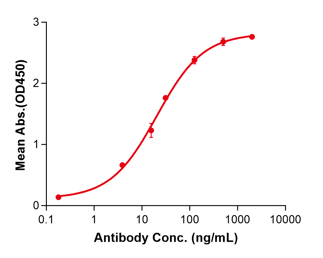 (Farletuzumab)Biosimilar Reference Antibody(FOLR1)