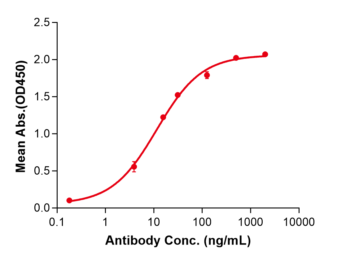 (Favezelimab)Biosimilar Reference Antibody(LAG3/CD223)