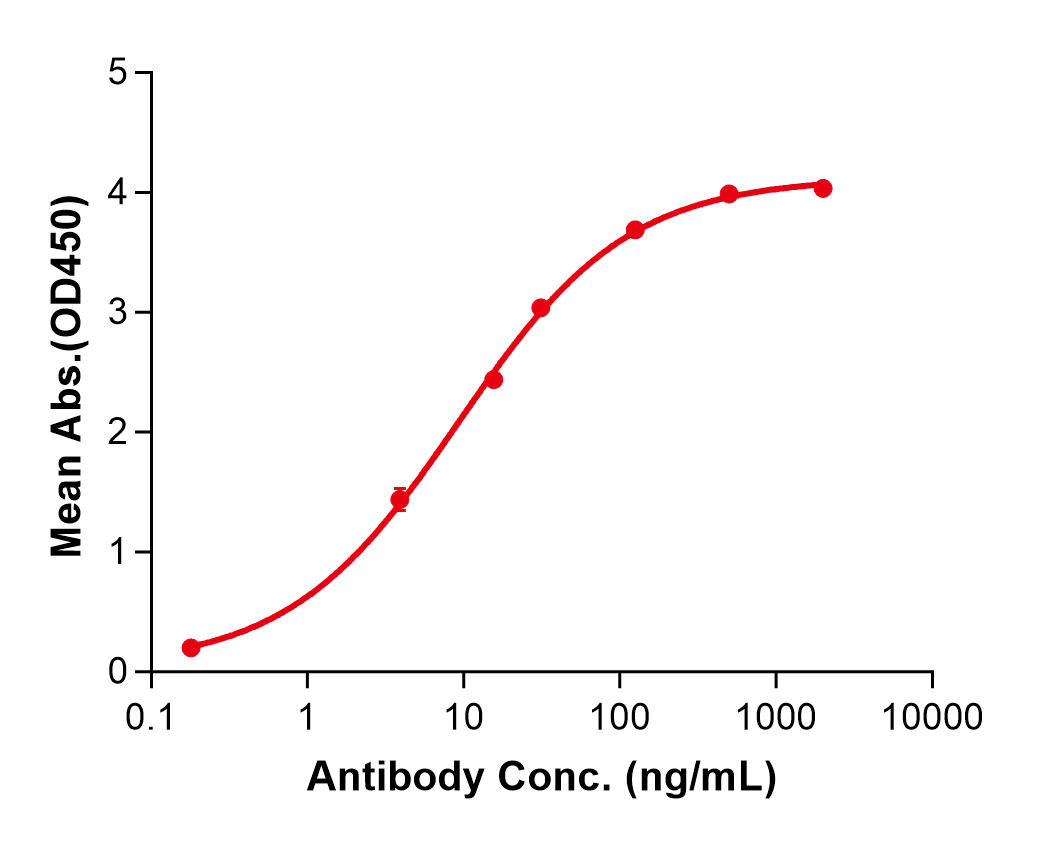 (Felzartamab)Biosimilar Reference Antibody(ADPRC1/CD38)