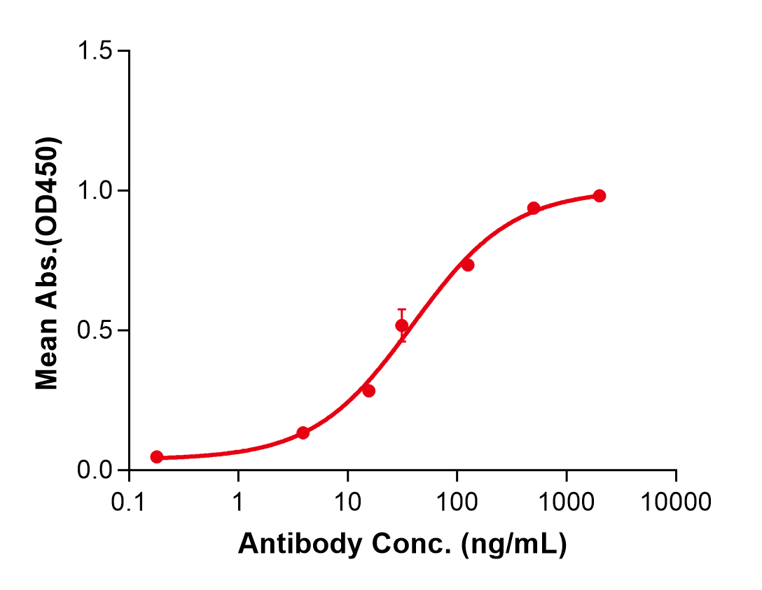 (Figitumumab)Biosimilar Reference Antibody(IGF1R/CD221)