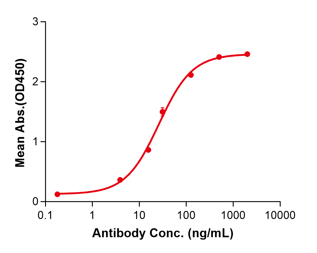 (Finotonlimab)Biosimilar Reference Antibody(PDCD1/CD279/PD1)