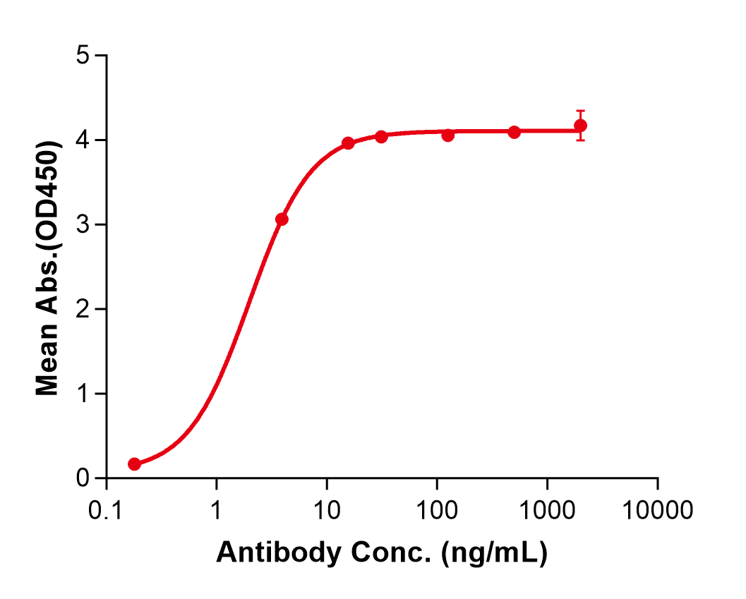 (Frexalimab)Biosimilar Reference Antibody(CD40LG/CD154)