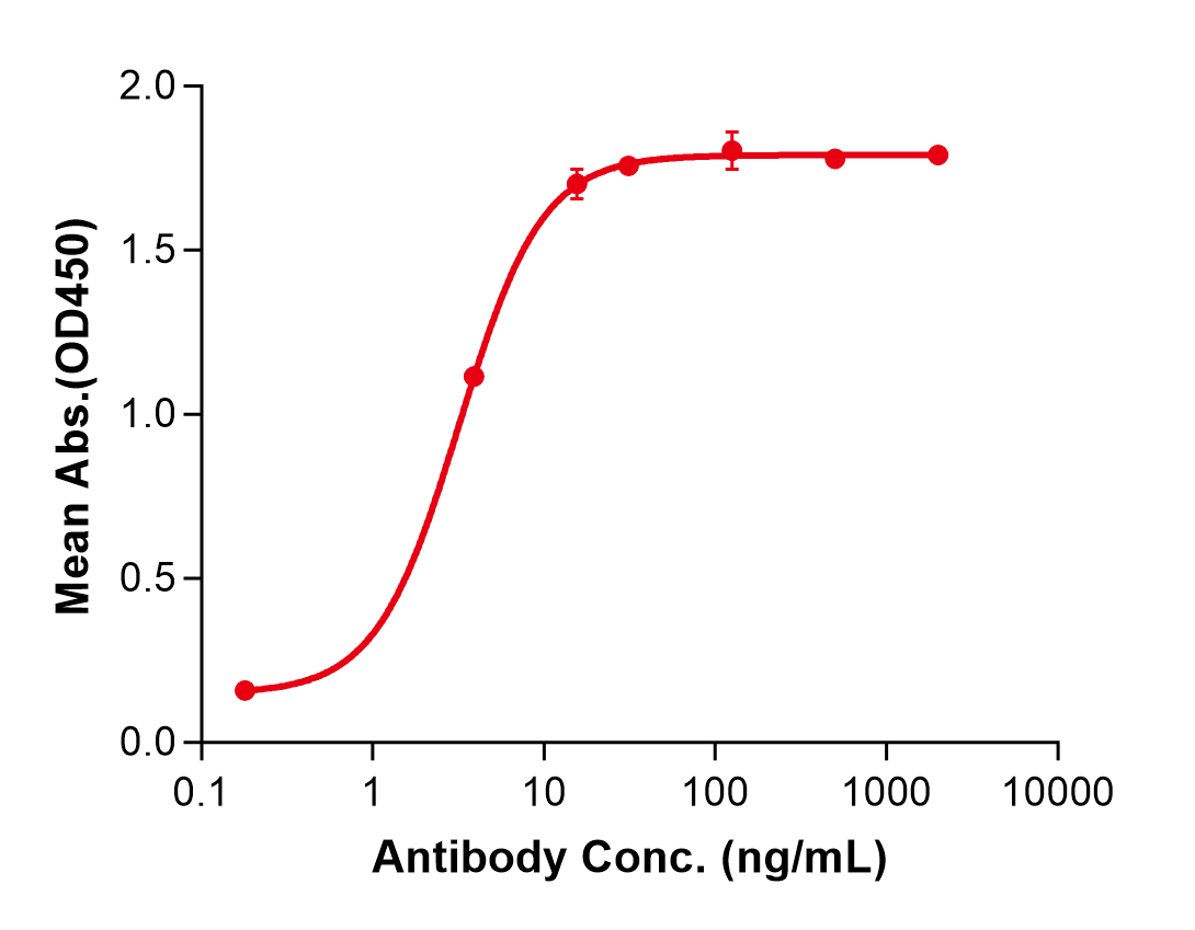 (Futuximab)Biosimilar Reference Antibody(EGFR/ERBB1/HER1)