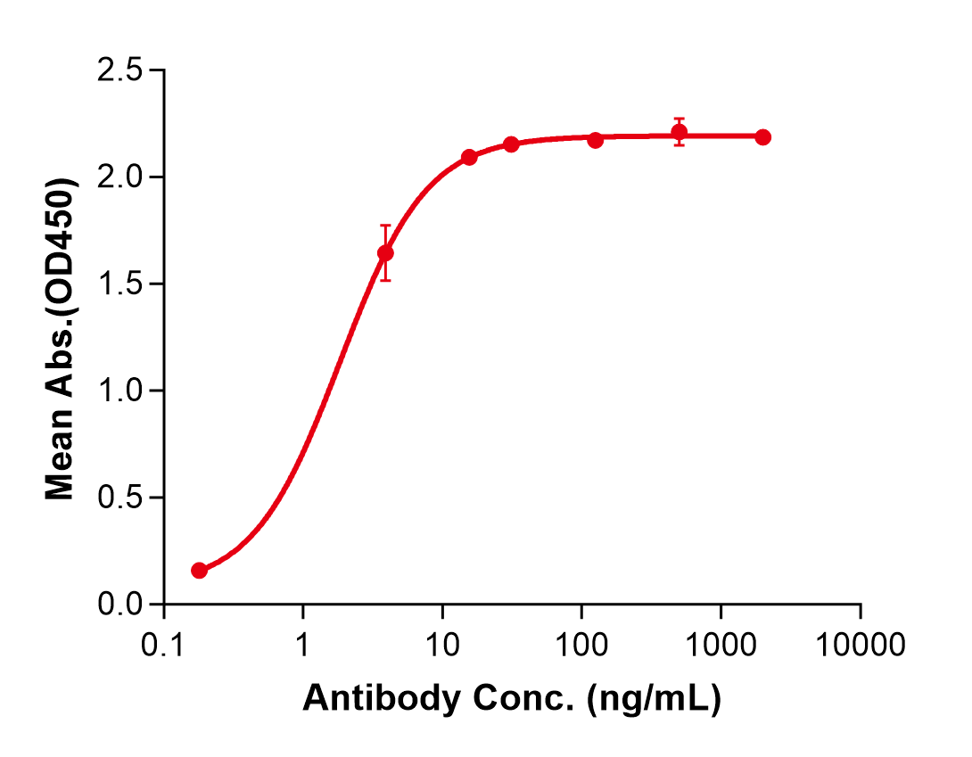 (Gantenerumab)Biosimilar Reference Antibody(APP)