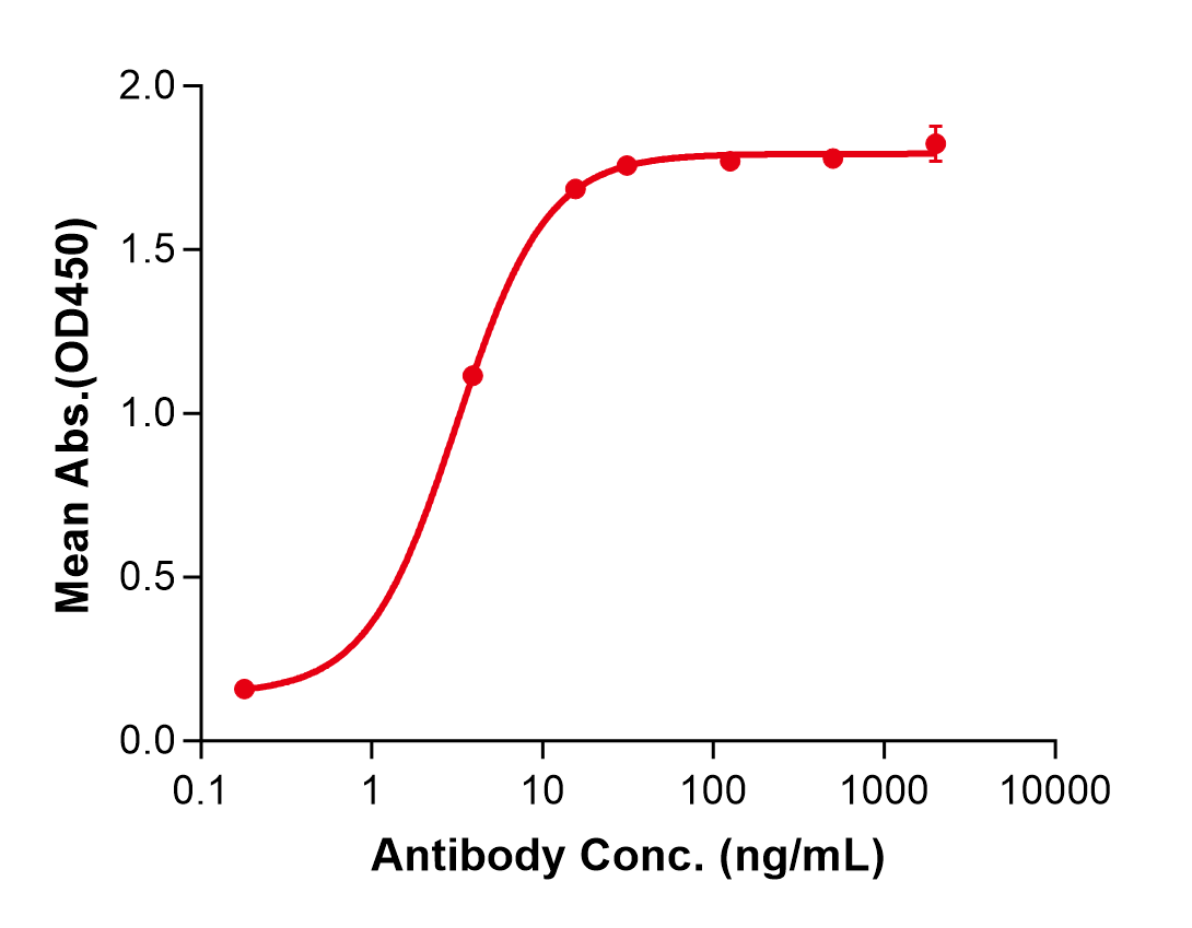 (Garetosmab)Biosimilar Reference Antibody(INHBA)