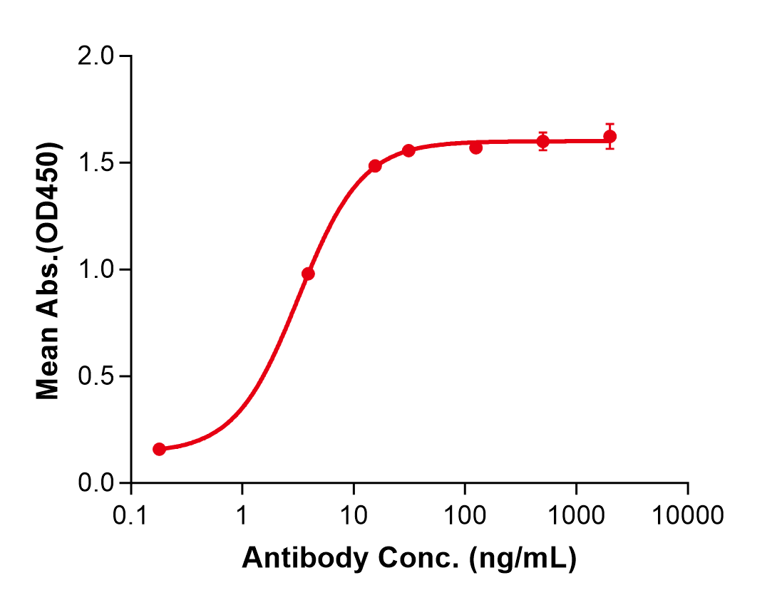 (Garivulimab)Biosimilar Reference Antibody(PDL1/CD274)