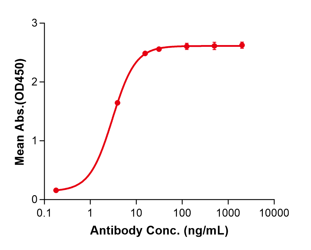 (Ginisortamab)Biosimilar Reference Antibody(GREM1)